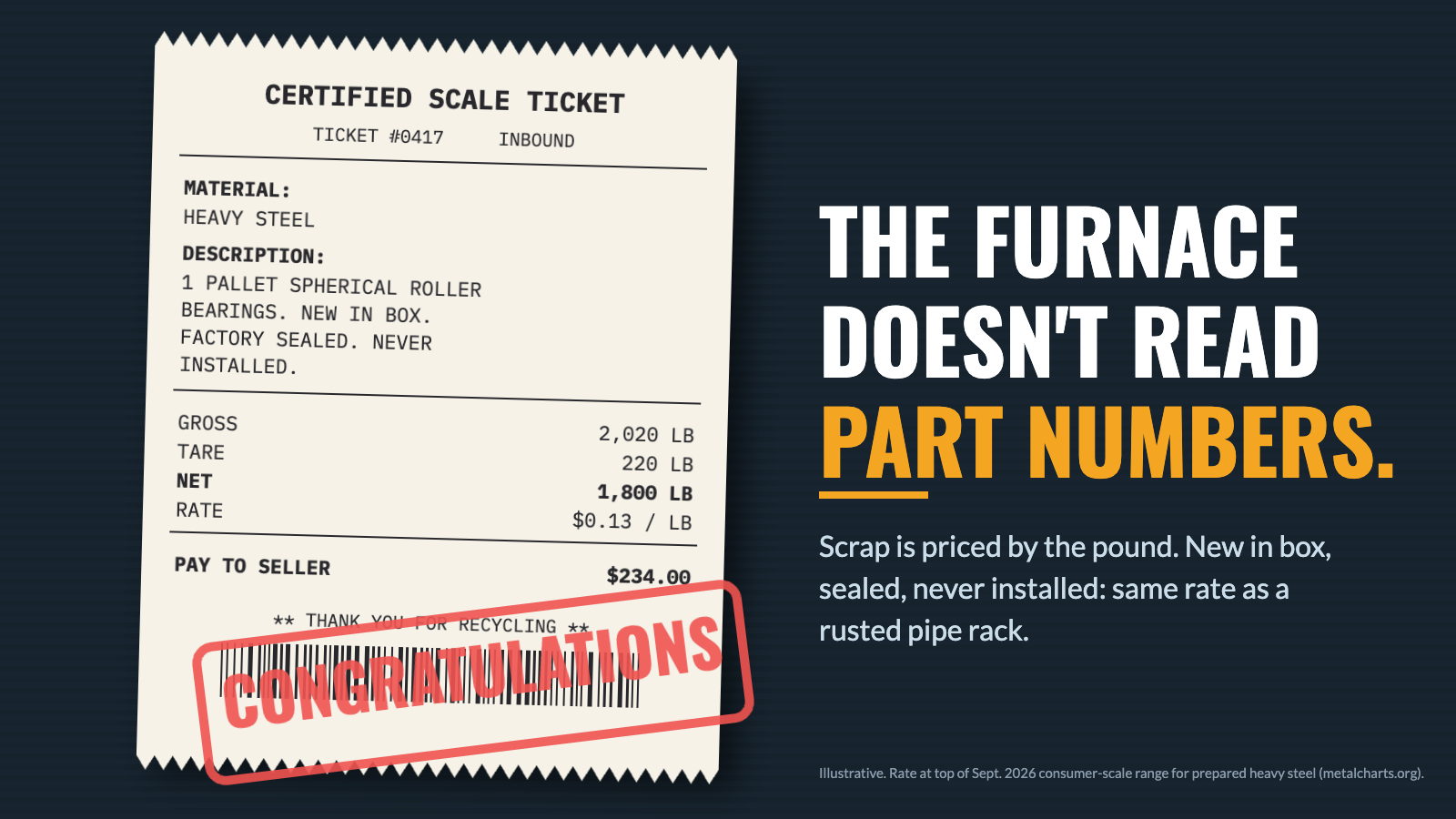 Scale ticket paying $234 for a pallet of new-in-box spherical roller bearings sold as heavy steel scrap