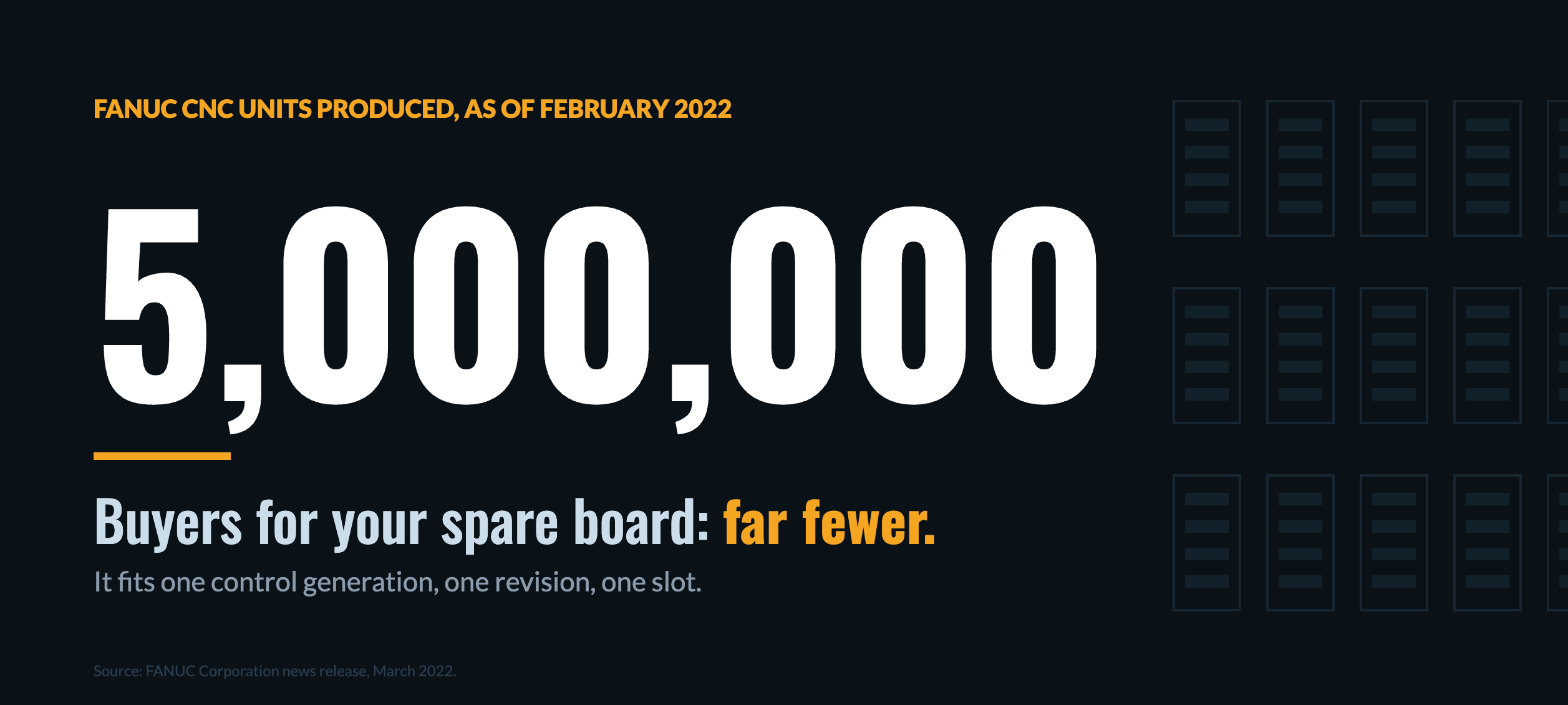 5,000,000 Fanuc CNC units produced, but far fewer buyers for any one spare board