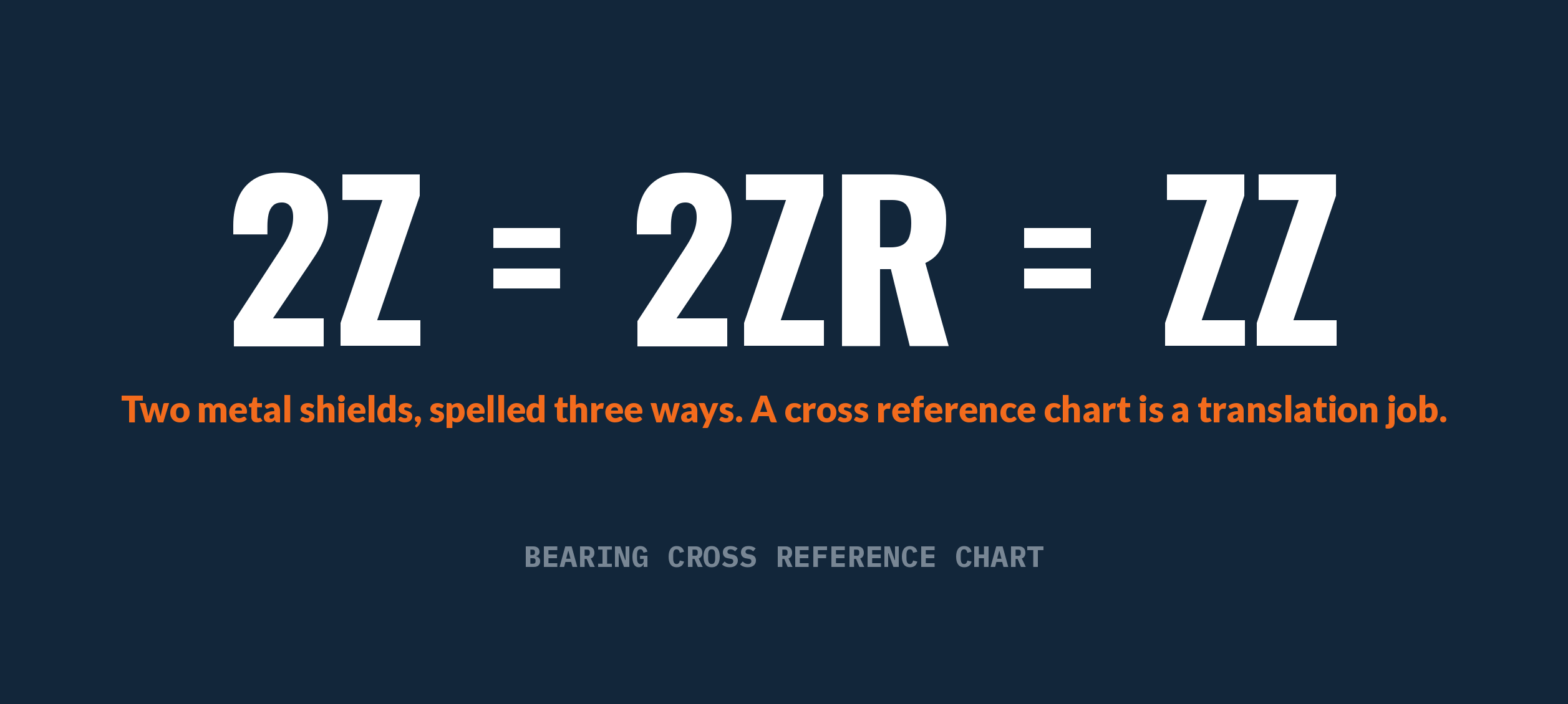 2Z, 2ZR and ZZ all mean two metal shields on a bearing cross reference chart