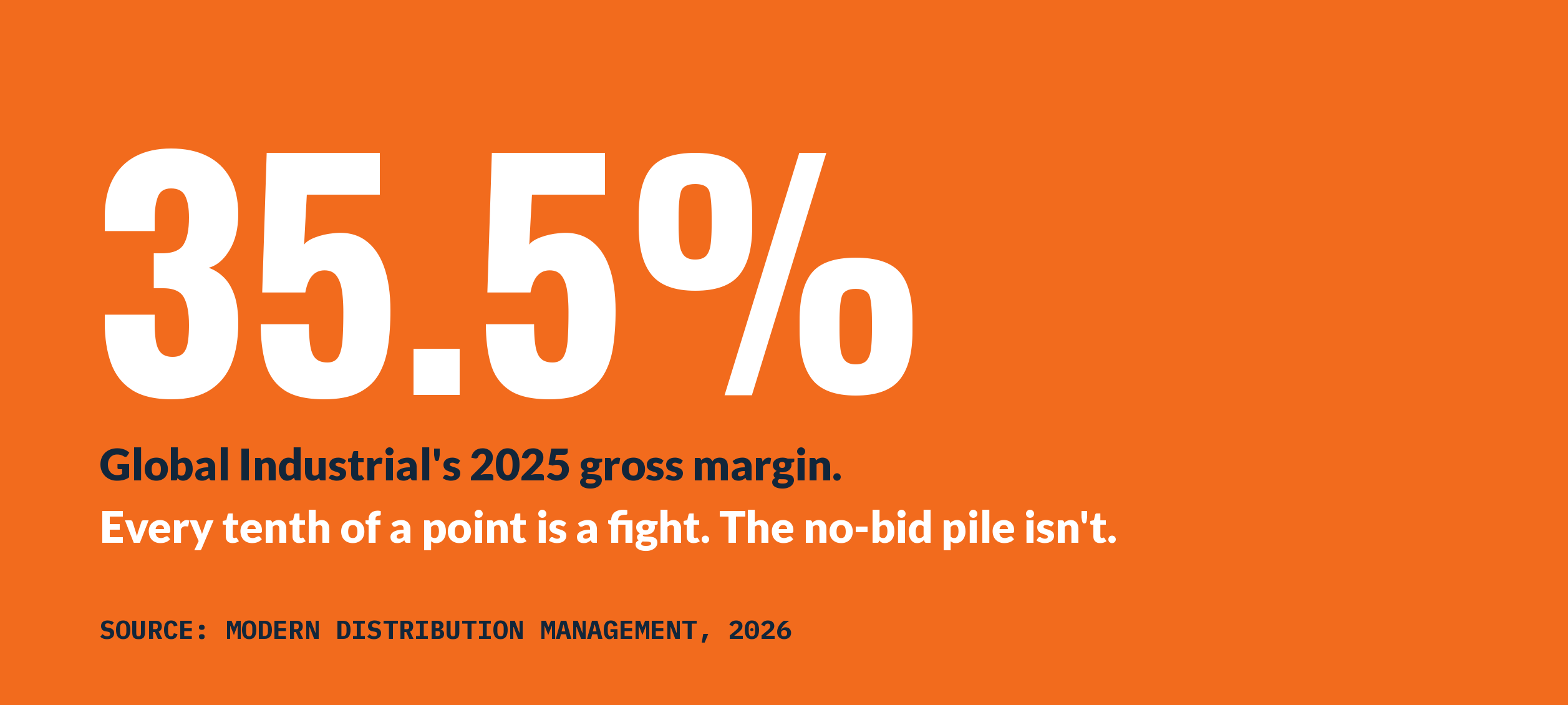 35.5 percent gross margin, Global Industrial 2025, via Modern Distribution Management