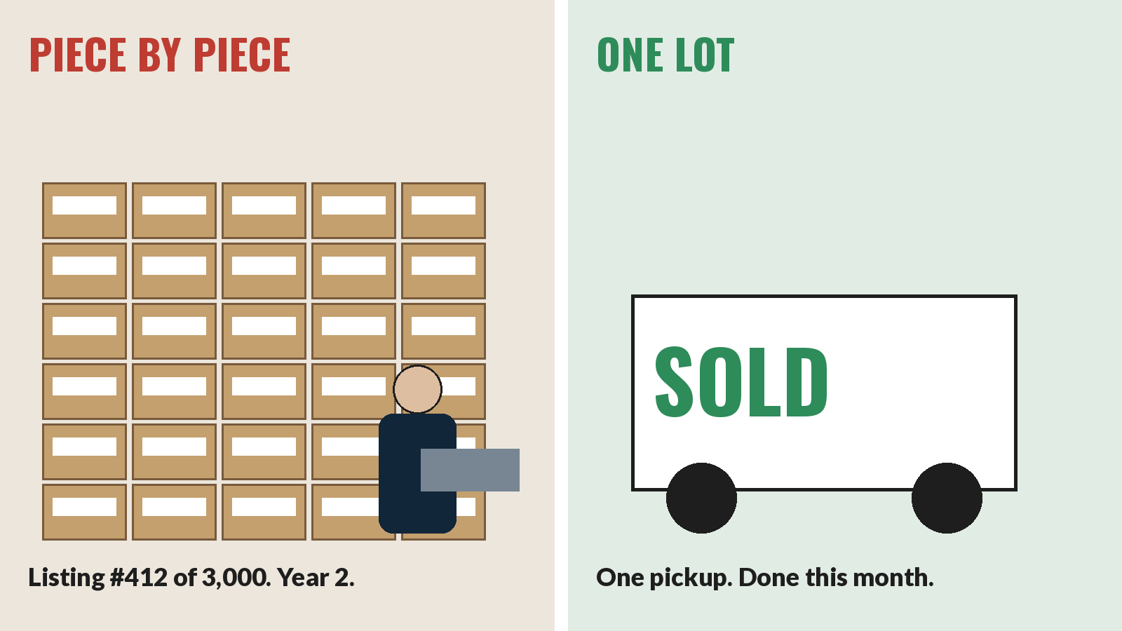Selling excess inventory piece by piece versus one lot sale