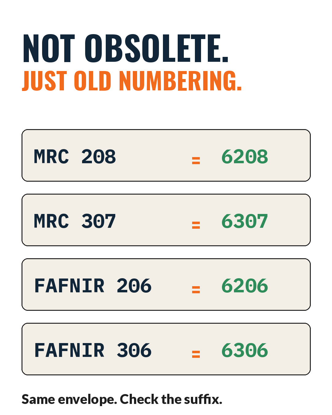MRC 208 equals 6208, Fafnir 206 equals 6206: old numbering, same envelope