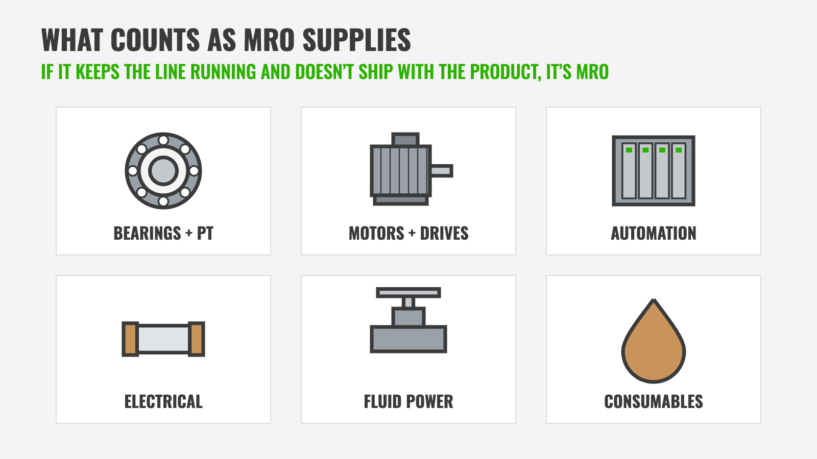 MRO supplies categories: bearings and power transmission, motors and drives, automation, electrical, fluid power, consumables