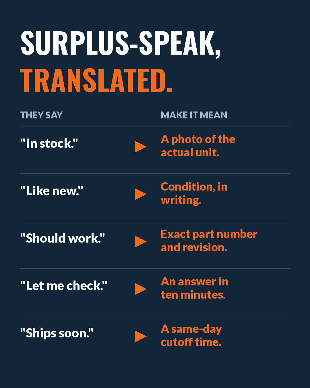 Surplus claims translated: in stock means a photo, like new means condition in writing