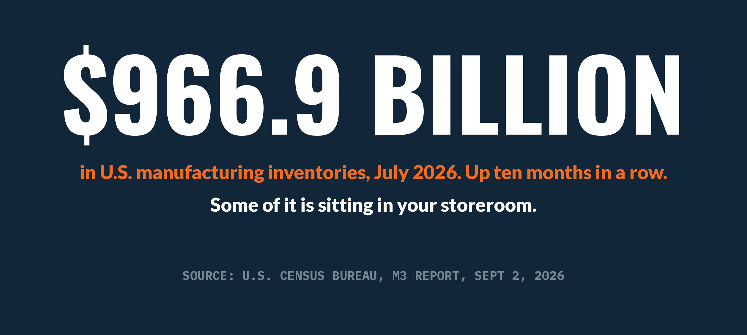 U.S. manufacturing inventories $966.9 billion July 2026, Census Bureau